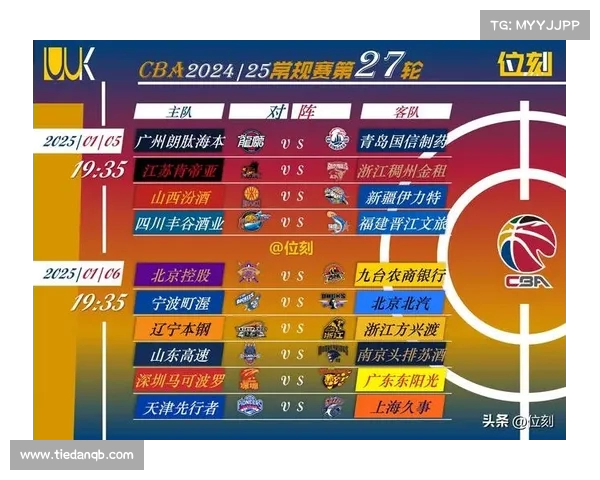 CBA赛季:队伍排名与球员表现 CBA赛季:队伍排名与球员表现
